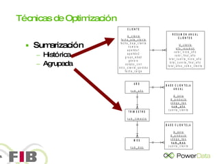Técnicas de Optimización Sumarización Histórica Agrupada 