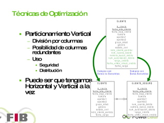 Técnicas de Optimización Particionamiento Vertical División por columnas Posibilidad de columnas redundantes Uso Seguridad Distribución Puede ser que tengamos Horizontal y Vertical a la vez 