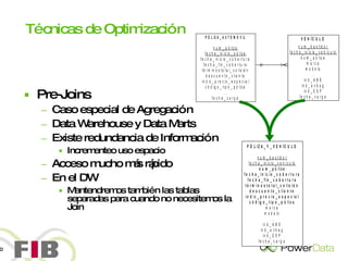 Técnicas de Optimización Pre-Joins Caso especial de Agregación Data Warehouse y Data Marts Existe redundancia de Información Incrementeo uso espacio Acceso mucho más rápido En el DW Mantendremos también las tablas separadas para cuando no necesitemos la Join 