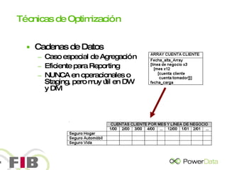 Técnicas de Optimización Cadenas de Datos Caso especial de Agregación Eficiente para Reporting NUNCA en operacionales o Staging, pero muy útil en DW y DM 