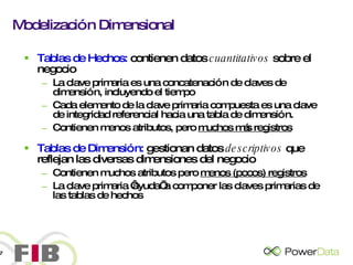 Modelización Dimensional Tablas de Hechos:  contienen datos  cuantitativos  sobre el negocio La clave primaria es una concatenación de claves de dimensión, incluyendo el tiempo Cada elemento de la clave primaria compuesta es una clave de integridad referencial hacia una tabla de dimensión. Contienen menos atributos, pero  muchos más registros Tablas de Dimensión:  gestionan datos  descriptivos  que reflejan las diversas dimensiones del negocio Contienen muchos atributos pero  menos (pocos) registros La clave primaria ‘ayuda’ a componer las claves primarias de las tablas de hechos 