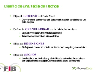 Diseño de una Tabla de Hechos Elija el  PROCESO  del Data Mart Comience el contenido del data mart a partir de datos de un solo origen Defina la  GRANULARIDAD  de la tabla de hechos Elija el nivel granular más bajo posible Transacciones individuales o fotos Elija las  DIMENSIONES Reflejan el contenido de la tabla de hechos y la granularidad Elija los  HECHOS Los hechos individuales y el ámbito de estos hechos deben ser específicos a la granularidad de la tabla de hechos 