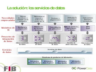 La solución: los servicios de datos Servicios de datos Servicios de datos Proyectos de integración de datos Iniciativas de TI Necesidades empresariales Almacenamiento  de datos Consolidación  de datos Migración  de datos Sincronización  de datos Gestión de  datos maestros Eliminación  de sistemas  heredados BPO SaaS Hubs de productos,  proveedores  y clientes Consolidación de aplicaciones Inteligencia empresarial Subcontratar funciones secundarias Aumentar la rentabilidad del negocio Fusiones y adquisiciones Modernizar el negocio y reducir los costes de TI Mejorar decisiones y cumplir con la normativa Informatica PowerExchange Informatica Data Explorer Informatica PowerCenter Informatica Data Quality Plataforma de productos de Informatica 