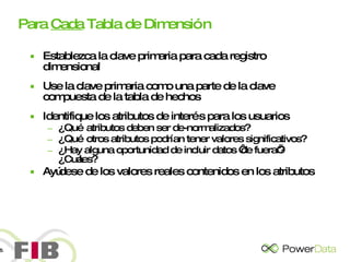Para  Cada  Tabla de Dimensión Establezca la clave primaria para cada registro dimensional Use la clave primaria como una parte de la clave compuesta de la tabla de hechos Identifique los atributos de interés para los usuarios ¿Qué atributos deben ser de-normalizados? ¿Qué otros atributos podrían tener valores significativos? ¿Hay alguna oportunidad de incluir datos ‘de fuera’? ¿Cuáles? Ayúdese de los valores reales contenidos en los atributos 