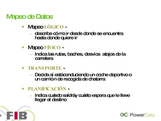 Mapeo de Datos Mapeo  LÓGICO  -  describe cómo ir desde donde se encuentra hasta donde quiere ir Mapeo  FÍSICO  -  Indica las rutas, baches, desvíos  atajos de la carretera TRANSPORTE  - Decida si está conduciendo un coche deportivo o un camión de recogida de chatarra PLANIFICACIÓN  - Indica cuándo saldrá y cuánto espera que le lleve llegar al destino 