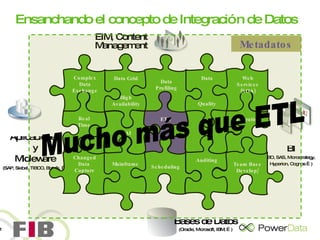 Ensanchando el concepto de Integración de Datos EIM, Content Management Aplicaciones y Midleware (SAP, Siebel, TIBCO, Biztalk, …) BI (BO, SAS, Microstrategy,  Hyperion, Cognos …) Bases de Datos (Oracle, Microsoft, IBM, …) EAI Real Time Scheduling Changed Data  Capture Complex Data Exchange Mainframe ETL Data Grid High Availability Data Profiling DWL Auditing Data Quality Team Base  Develop/ Federation Web Services (SOA) Mucho más que ETL Metadatos 