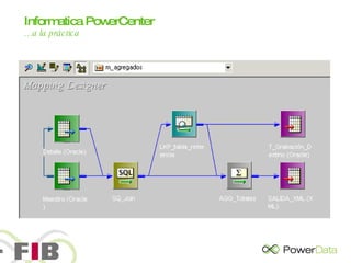 Informatica PowerCenter   … a la práctica 