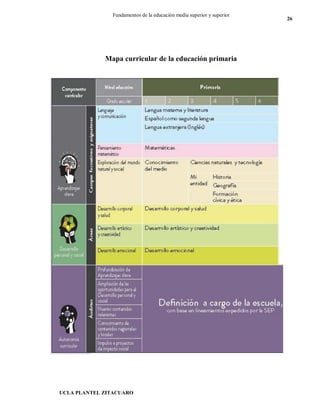 UCLA PLANTEL ZITACUARO
26
Fundamentos de la educación media superior y superior
Mapa curricular de la educación primaria
 