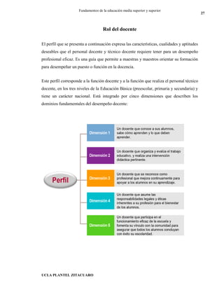 UCLA PLANTEL ZITACUARO
27
Fundamentos de la educación media superior y superior
Rol del docente
El perfil que se presenta a continuación expresa las características, cualidades y aptitudes
deseables que el personal docente y técnico docente requiere tener para un desempeño
profesional eficaz. Es una guía que permite a maestras y maestros orientar su formación
para desempeñar un puesto o función en la docencia.
Este perfil corresponde a la función docente y a la función que realiza el personal técnico
docente, en los tres niveles de la Educación Básica (preescolar, primaria y secundaria) y
tiene un carácter nacional. Está integrado por cinco dimensiones que describen los
dominios fundamentales del desempeño docente:
 
