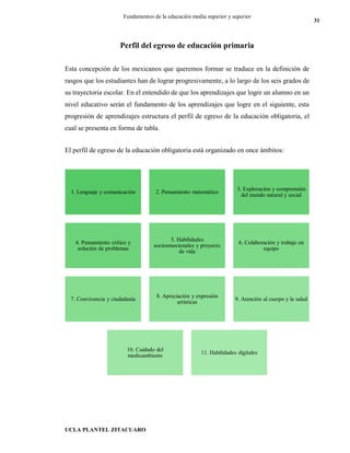 UCLA PLANTEL ZITACUARO
31
Fundamentos de la educación media superior y superior
Perfil del egreso de educación primaria
Esta concepción de los mexicanos que queremos formar se traduce en la definición de
rasgos que los estudiantes han de lograr progresivamente, a lo largo de los seis grados de
su trayectoria escolar. En el entendido de que los aprendizajes que logre un alumno en un
nivel educativo serán el fundamento de los aprendizajes que logre en el siguiente, esta
progresión de aprendizajes estructura el perfil de egreso de la educación obligatoria, el
cual se presenta en forma de tabla.
El perfil de egreso de la educación obligatoria está organizado en once ámbitos:
1. Lenguaje y comunicación 2. Pensamiento matemático
3. Exploración y comprensión
del mundo natural y social
4. Pensamiento crítico y
solución de problemas
5. Habilidades
socioemocionales y proyecto
de vida
6. Colaboración y trabajo en
equipo
7. Convivencia y ciudadanía
8. Apreciación y expresión
artísticas
9. Atención al cuerpo y la salud
10. Cuidado del
medioambiente
11. Habilidades digitales
 