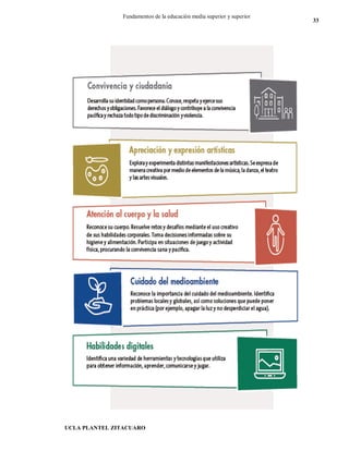 UCLA PLANTEL ZITACUARO
33
Fundamentos de la educación media superior y superior
 