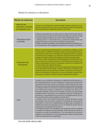 UCLA PLANTEL ZITACUARO
36
Fundamentos de la educación media superior y superior
Metodo de evaluacion y su descripcion
 