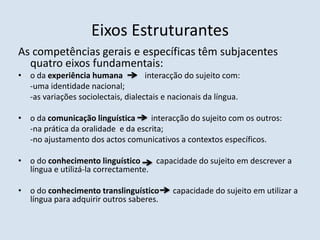 Eixos EstruturantesAs competências gerais e específicas têm subjacentes quatro eixos fundamentais:o da experiência humana           interacção do sujeito com:     -uma identidade nacional;     -as variações sociolectais, dialectais e nacionais da língua.o da comunicação linguística        interacção do sujeito com os outros:     -na prática da oralidade  e da escrita;     -no ajustamento dos actos comunicativos a contextos específicos.o do conhecimento linguístico        capacidade do sujeito em descrever a língua e utilizá-la correctamente.o do conhecimento translinguístico      capacidade do sujeito em utilizar a língua para adquirir outros saberes.
