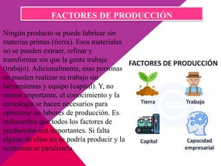 Ningún producto se puede fabricar sin
materias primas (tierra). Esos materiales
no se pueden extraer, refinar y
transformar sin que la gente trabaje
(trabajo). Adicionalmente, esas personas
no pueden realizar su trabajo sin
herramientas y equipo (capital). Y, no
menos importante, el conocimiento y la
tecnología se hacen necesarios para
optimizar las labores de producción. Es
indiscutible que todos los factores de
producción son importantes. Si falta
alguno de ellos no se podría producir y la
economía se paralizaría.
FACTORES DE PRODUCCIÓN
 