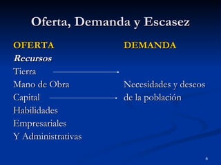 Oferta, Demanda y Escasez OFERTA DEMANDA Recursos Tierra Mano de Obra Necesidades y deseos Capital de la población Habilidades Empresariales  Y Administrativas 