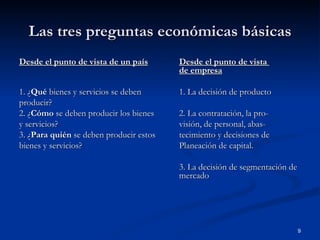 Las tres preguntas económicas básicas Desde el punto de vista de un país Desde el punto de vista  de empresa 1. ¿ Qué  bienes y servicios se deben  1. La decisión de producto producir? 2. ¿ Cómo  se deben producir los bienes  2. La contratación, la pro- y servicios? visión, de personal, abas- 3. ¿ Para quién  se deben producir estos tecimiento y decisiones de  bienes y servicios? Planeación de capital. 3. La decisión de segmentación de  mercado 