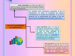 LAS LEYES ECONÓMICAS
SE CLASIFICAN EN:
Leyes universales: son leyes que rigen en
todas las etapas del desarrollo de la sociedad, en todos
los modos de producción.
Son también leyes económicas universales la de la
reproducción, es decir, la necesidad de renovar
constantemente el proceso de producción, la ley de la
elevación de la productividad del trabajo, la ley del
ascenso de las necesidades de los hombres, entre otras.
Leyes particulares: que rigen en varios modos
de producción. Ejemplo de ellas: la ley del
valor y demás leyes de la producción mercantil
que actúan en las sociedades divididas en
clases antagónicas y perduran hasta la primera
fase de la formación económico
social comunista, es decir, el socialismo.
Leyes específicas: rigen a lo largo de
una fase de desarrollo de la sociedad.
Por ejemplo, las que no tienen vigencia
en todo el modo capitalista de
producción, sino únicamente en su
última fase, es decir, en el imperialismo:
la ley del alto grado de concentración y
centralización de los capitales que en su
momento originó los monopolios.
 