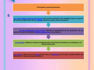Ley de Say: Indica que es la oferta la que crea a la demanda, por lo que no puede existir una
demanda sin haber previamente oferta.
Ley de Okun: Refleja la relación existente entre crecimiento económico y el empleo en un
determinado país.
Ley de rendimientos decrecientes: Muestra la disminución de un producto o de un
servicio en tanto se añaden factores productivos a su creación.
Ley de la utilidad marginal decreciente: Es una ley económica que establece que el consumo
de un bien proporciona menor utilidad adicional cuanto más se consume
Principales Leyes Económicas
 