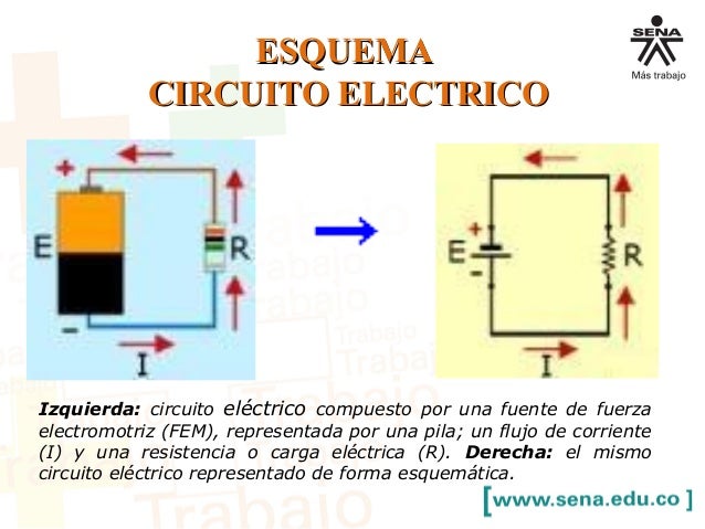 Fundamentos electricidad