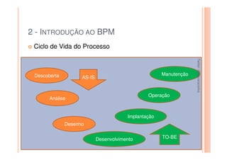 2 - INTRODUÇÃO AO BPM
 Ciclo de Vida do Processo




                                                                   Twitter: @jaguaracisilva
                                                                   Twitter: @jaguaracisilva
 Descoberta                                           Manutenção
                    AS-IS


                                                Operação
       Análise


                                        Implantação
              Desenho


                            Desenvolvimento           TO-BE
 