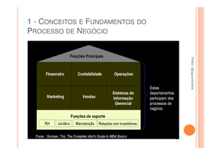 1 - CONCEITOS E FUNDAMENTOS DO
PROCESSO DE NEGÓCIO




                                 Twitter: @jaguaracisilva
                                 Twitter: @jaguaracisilva
 