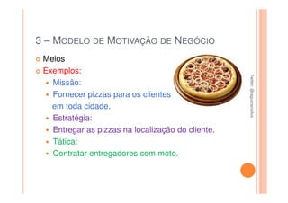 3 – MODELO DE MOTIVAÇÃO DE NEGÓCIO
 Meios
 Exemplos:




                                                   Twitter: @jaguaracisilva
                                                   Twitter: @jaguaracisilva
   Missão:
   Fornecer pizzas para os clientes
   em toda cidade.
   Estratégia:
   Entregar as pizzas na localização do cliente.
   Tática:
   Contratar entregadores com moto.
 