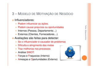 3 – MODELO DE MOTIVAÇÃO DE NEGÓCIO
 Influenciadores:
   Podem influenciar as ações.




                                                Twitter: @jaguaracisilva
                                                Twitter: @jaguaracisilva
   Podem causar prejuízos ou oportunidades
   Internos (Pessoa, Departamento…)
   Externos (Clientes, Fornecedores…)
 Avaliações são feitas para detectar:
   Se o influenciador é causador de problemas
   Dificulta o atingimento das metas
   Traz melhorias nos processos
   Análise SWOT:
   Forças e Fraquezas (Interno)
   Ameaças e Oportunidades (Externo)
 