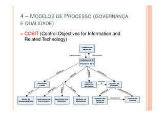 4 – MODELOS DE PROCESSO (GOVERNANÇA
E QUALIDADE)

 COBIT (Control Objectives for Information and
 Related Technology)




                                                 Twitter: @jaguaracisilva
                                                 Twitter: @jaguaracisilva
 