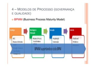 4 – MODELOS DE PROCESSO (GOVERNANÇA
E QUALIDADE)

 BPMM (Business Process Maturity Model)




                                          Twitter: @jaguaracisilva
                                          Twitter: @jaguaracisilva
 