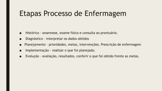 Etapas Processo de Enfermagem
■ Histórico – anamnese, exame físico e consulta ao prontuário.
■ Diagnóstico – interpretar os dados obtidos
■ Planejamento – prioridades, metas, intervenções. Prescrição de enfermagem
■ Implementação – realizar o que foi planejado.
■ Evolução – avaliação, resultados, conferir o que foi obtido frente as metas.
 