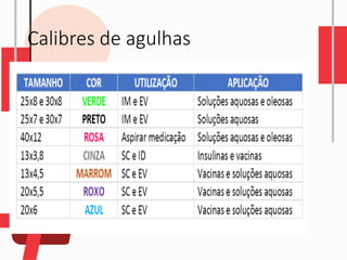 Calibres de agulhas
 