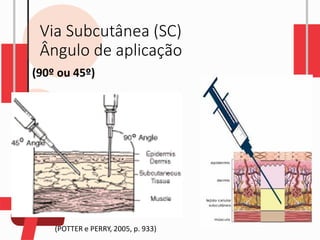 Via Subcutânea (SC)
Ângulo de aplicação
(90º ou 45º)
(POTTER e PERRY, 2005, p. 933)
 