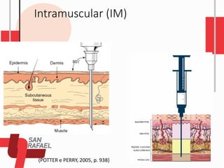 Intramuscular (IM)
(POTTER e PERRY, 2005, p. 938)
 