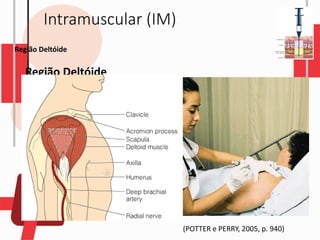 Intramuscular (IM)
Região Deltóide
Região Deltóide
(POTTER e PERRY, 2005, p. 940)
 