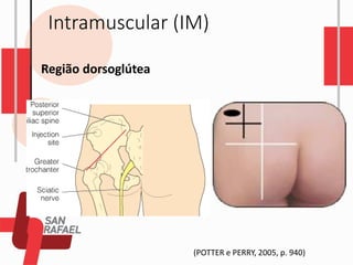 Intramuscular (IM)
Região dorsoglútea
(POTTER e PERRY, 2005, p. 940)
 