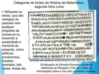 Categorias de fontes da História da Matemática,
segundo Gino Loria:
I. Relíquias ou
restos, que são
vestígios do
passado sem
qualquer
propósito de
conservar ou
transmitir à
posteridade a
memória do
presente, como
edifícios,
armamentos,
brasões,
contratos, leis,
cartas, festas etc.
Sinalização de Estrada Romana indicando
distâncias de Rhegium (130 aC), fonte de
informações sobre o uso dos numerais romanos.
 
