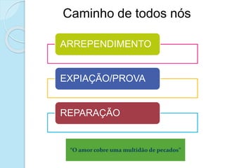 Caminho de todos nós
ARREPENDIMENTO
EXPIAÇÃO/PROVA
REPARAÇÃO
 