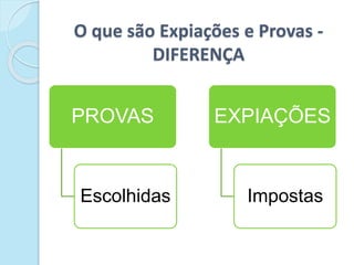 O que são Expiações e Provas -
DIFERENÇA
PROVAS
Escolhidas
EXPIAÇÕES
Impostas
 