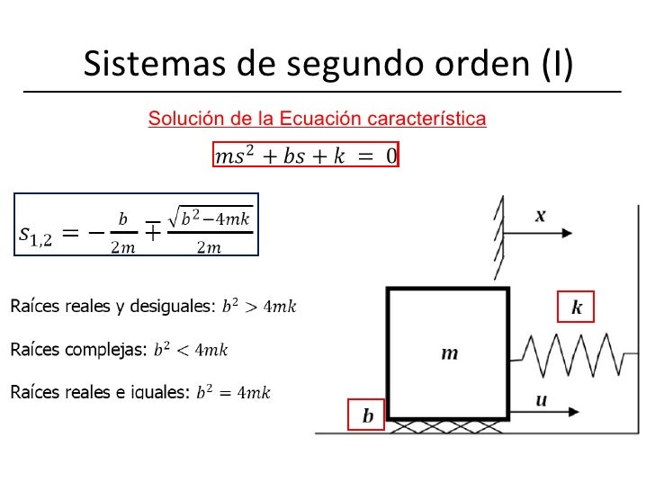 Sistema masaresorte ejemplos