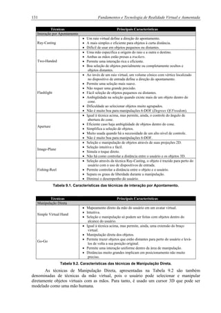 131 Fundamentos e Tecnologia de Realidade Virtual e Aumentada
Técnicas Principais Características
Interação por Apontamento
Ray-Casting
• Um raio virtual define a direção do apontamento.
• A mais simples e eficiente para objetos à curta distância.
• Difícil de usar em objetos pequenos ou distantes.
Two-Handed
• Uma mão especifica a origem do raio e a outra o destino.
• Ambas as mãos estão presas a trackers.
• Permite uma interação rica e eficiente.
• Boa seleção de objetos parcialmente ou completamente ocultos e
objetos distantes.
Flashlight
• Ao invés de um raio virtual, um volume cônico com vértice localizado
no dispositivo de entrada define a direção do apontamento.
• Permite uma seleção mais suave.
• Não requer uma grande precisão.
• Fácil seleção de objetos pequenos ou distantes.
• Ambigüidade na seleção quando existe mais de um objeto dentro do
cone.
• Dificuldade ao selecionar objetos muito agrupados.
• Não é muito boa para manipulações 6-DOF (Degrees Of Freedom).
Aperture
• Igual à técnica acima, mas permite, ainda, o controle do ângulo de
abertura do cone.
• Eficiente caso haja ambigüidade de objetos dentro do cone.
• Simplifica a seleção de objetos.
• Muito usada quando há a necessidade de um alto nível de controle.
• Não é muito boa para manipulações 6-DOF.
Image-Plane
• Seleção e manipulação de objetos através de suas projeções 2D.
• Seleção intuitiva e fácil.
• Simula o toque direto.
• Não há como controlar a distância entre o usuário e os objetos 3D.
Fishing-Reel
• Seleção através da técnica Ray-Casting, o objeto é trazido para perto do
usuário com o uso de dispositivos de entrada.
• Permite controlar a distância entre o objeto e o usuário.
• Separa os graus de liberdade durante a manipulação.
• Diminui o desempenho do usuário.
Tabela 9.1. Características das técnicas de interação por Apontamento.
Técnicas Principais Características
Manipulação Direta
Simple Virtual Hand
• Mapeamento direto da mão do usuário em um avatar virtual.
• Intuitiva.
• Seleção e manipulação só podem ser feitas com objetos dentro do
alcance do usuário.
Go-Go
• Igual à técnica acima, mas permite, ainda, uma extensão do braço
virtual.
• Manipulação direta dos objetos.
• Permite trazer objetos que estão distantes para perto do usuário e levá-
los de volta a sua posição original.
• Permite uma interação uniforme dentro da área de manipulação.
• Distâncias muito grandes implicam em posicionamento não muito
preciso.
Tabela 9.2. Características das técnicas de Manipulação Direta.
As técnicas de Manipulação Direta, apresentadas na Tabela 9.2 são também
denominadas de técnicas da mão virtual, pois o usuário pode selecionar e manipular
diretamente objetos virtuais com as mãos. Para tanto, é usado um cursor 3D que pode ser
modelado como uma mão humana.
 