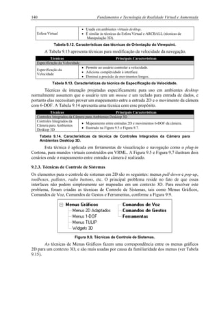 140 Fundamentos e Tecnologia de Realidade Virtual e Aumentada
Esfera Virtual
• Usada em ambientes virtuais desktop.
• É similar às técnicas da Esfera Virtual e ARCBALL (técnicas de
Manipulação 3D).
Tabela 9.12. Características das técnicas de Orientação do Viewpoint.
A Tabela 9.13 apresenta técnicas para modificação da velocidade da navegação.
Técnicas Principais Características
Especificação da Velocidade
Especificação da
Velocidade
• Permite ao usuário controlar a velocidade.
• Adiciona complexidade à interface.
• Diminui a precisão de movimentos longos.
Tabela 9.13. Características da técnica de Especificação da Velocidade.
Técnicas de interação projetadas especificamente para uso em ambientes desktop
normalmente assumem que o usuário tem um mouse e um teclado para entrada de dados, e
portanto elas necessitam prover um mapeamento entre a entrada 2D e o movimento da câmera
com 6-DOF. A Tabela 9.14 apresenta uma técnica com esse propósito.
Técnicas Principais Características
Controles Integrados da Câmera para Ambientes Desktop 3D
Controles Integrados da
Câmera para Ambientes
Desktop 3D
• Mapeamento entre entradas 2D e movimentos 6-DOF da câmera.
• Ilustrado na Figura 9.5 e Figura 9.7.
Tabela 9.14. Características da técnica de Controles Integrados da Câmera para
Ambientes Desktop 3D.
Esta técnica é aplicada em ferramentas de visualização e navegação como o plug-in
Cortona, para mundos virtuais construídos em VRML. A Figura 9.5 e Figura 9.7 ilustram dois
cenários onde o mapeamento entre entrada e câmera é realizado.
9.2.3. Técnicas de Controle de Sistemas
Os elementos para o controle de sistemas em 2D são os seguintes: menus pull-down e pop-up,
toolboxes, palletes, radio buttons, etc. O principal problema reside no fato de que essas
interfaces não podem simplesmente ser mapeadas em um contexto 3D. Para resolver este
problema, foram criadas as técnicas de Controle de Sistemas, tais como Menus Gráficos,
Comandos de Voz, Comandos de Gestos e Ferramentas, conforme a Figura 9.9.
Figura 9.9. Técnicas de Controle de Sistemas.
As técnicas de Menus Gráficos fazem uma correspondência entre os menus gráficos
2D para um contexto 3D, e são mais usadas por causa da familiaridade dos menus (ver Tabela
9.15).
 