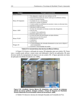 141 Fundamentos e Tecnologia de Realidade Virtual e Aumentada
Técnicas Principais Características
Menus Gráficos
Menus 2D Adaptados
• São adaptações simples dos seus similares em 2D.
• Funcionam basicamente do mesmo modo que em ambientes desktop.
• Estilo de interação familiar.
• Facilidade de uso e entendimento.
• Pode haver oclusão do ambiente.
• Usuários podem ter problemas em encontrar o menu ou selecionar itens.
• Ilustrado na Figura 9.10.
Menus 1-DOF
• São presos à mão do usuário.
• Os itens são arrumados em formato circular (não obrigatório).
• Fácil de usar.
• A seleção é feita rapidamente.
• Permitem rápido acesso e uso.
Menus TULIP
• Os itens do menu são posicionados em dedos distintos.
• Necessita do uso de luvas pinch.
• Moderadamente eficiente.
• Confortável.
• Fácil de usar.
Widgets 3D
• As funcionalidades são colocadas diretamente na cena com os objetos a
serem manipulados.
• Geometria e funcionalidade são unidas.
Tabela 9.15. Características das técnicas de Menus Gráficos.
A Figura 9.10 ilustra a utilização de menus 2D adaptados para um cenário 3D. Neste
caso, o usuário pode utilizar o menu como está habituado a fazê-lo em aplicações 2D, para
diversas tarefas de manipulação de arquivos em um cenário 3D. A figura apresenta um menu
da aplicação mivaDesk [Teichrieb et al. 2006].
Figura 9.10. mivaDesk: técnica Menus 2D Adaptados, para controle de sistemas
através de menus gráficos. (Imagem cortesia © Grupo de Pesquisa em Realidade
Virtual e Multimídia da Universidade Federal de Pernambuco, 2006).
A Tabela 9.16 descreve técnicas de interação baseadas em Comandos de Voz.
 