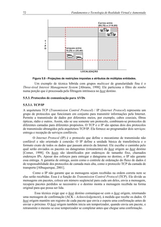72 Fundamentos e Tecnologia de Realidade Virtual e Aumentada
Tanques entre
(10,25) e (35,40)
Carros entre
(85,70) e (110,85)
T
I
P
O
LOCALIZAÇÃO
Figura 5.9 - Projeções de restrições impostas a atributos de múltiplas entidades.
Um exemplo de técnica híbrida com grupos multicast de granularidade fina é o
Three-tired Interest Management System [Abrams, 1998]. Ele particiona o filtro do nimbo
numa porção que é processada pela filtragem intrínseca no host destino.
5.5.3. Protocolos de comunicação para AVDs
5.5.3.1. TCP/IP
A arquitetura TCP (Transmission Control Protocol) / IP (Internet Protocol) representa um
grupo de protocolos que funcionam em conjunto para transmitir informações pela Internet.
Permite a transmissão de dados por diferentes meios, por exemplo, cabos coaxiais, fibras
ópticas, rádio e outros. Assim, não se usa somente um protocolo, combinam-se protocolos de
diferentes camadas para diferentes propósitos. O TCP e o IP são apenas dois dos protocolos
de transmissão abrangidos pela arquitetura TCP/IP. Ela fornece ao programador dois serviços:
entrega e recepção de serviços confiáveis.
O Internet Protocol (IP) é o protocolo que define o mecanismo de transmissão não
confiável e não orientado à conexão. O IP define a unidade básica de transferência e o
formato exato de todos os dados que passam através da Internet. Ele escolhe o caminho pelo
qual serão enviados os pacotes ou datagramas (roteamento) do host origem ao host destino
[Comer, 1998]. Os hosts são identificados por endereços de tamanho fixo, chamados
endereços IPs. Apesar dos esforços para entregar o datagrama no destino, o IP não garante
essa entrega. A garantia de entrega, assim como o controle de ordenação do fluxo de dados é
de responsabilidade dos protocolos de camada mais alta, como o protocolo TCP da camada de
transporte [Albuquerque, 2001].
Como o IP não garante que as mensagens sejam recebidas na ordem correta nem se
elas serão recebidas. Essa é a função do Transmission Control Protocol (TCP). Ele divide as
mensagens em pacotes, coloca um número seqüencial para cada um deles, envia a mensagem,
recupera pacotes perdidos se necessário e o destino monta a mensagem recebida na forma
original para que possa ser lida.
Essa técnica exige que o host destino comunique-se com o host origem, retornando
uma mensagem de confirmação (ACK - Acknowledgement), à medida que recebe os dados. O
host origem mantém um registro de cada pacote que envia e espera uma confirmação antes de
enviar o próximo. O host origem também inicia um temporizador, quando envia um pacote, e
retransmite o mesmo se esse temporizador se completar antes que chegue uma confirmação.
 