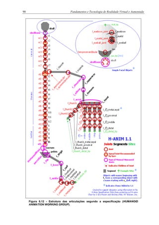90 Fundamentos e Tecnologia de Realidade Virtual e Aumentada
Figura 6.12 - Estrutura das articulações segundo a especificação (HUMANOID
ANIMATION WORKING GROUP).
 