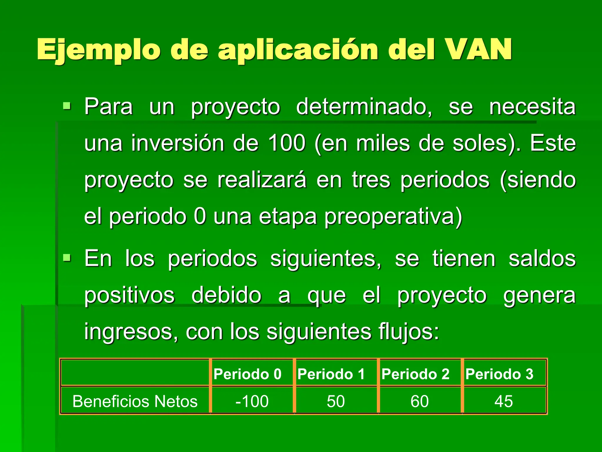 Ejemplo de aplicación del VAN
 Para un proyecto determinado, se necesita
una inversión de 100 (en miles de soles). Este
proyecto se realizará en tres periodos (siendo
el periodo 0 una etapa preoperativa)
 En los periodos siguientes, se tienen saldos
positivos debido a que el proyecto genera
ingresos, con los siguientes flujos:
Periodo 0 Periodo 1 Periodo 2 Periodo 3
Beneficios Netos -100 50 60 45
 