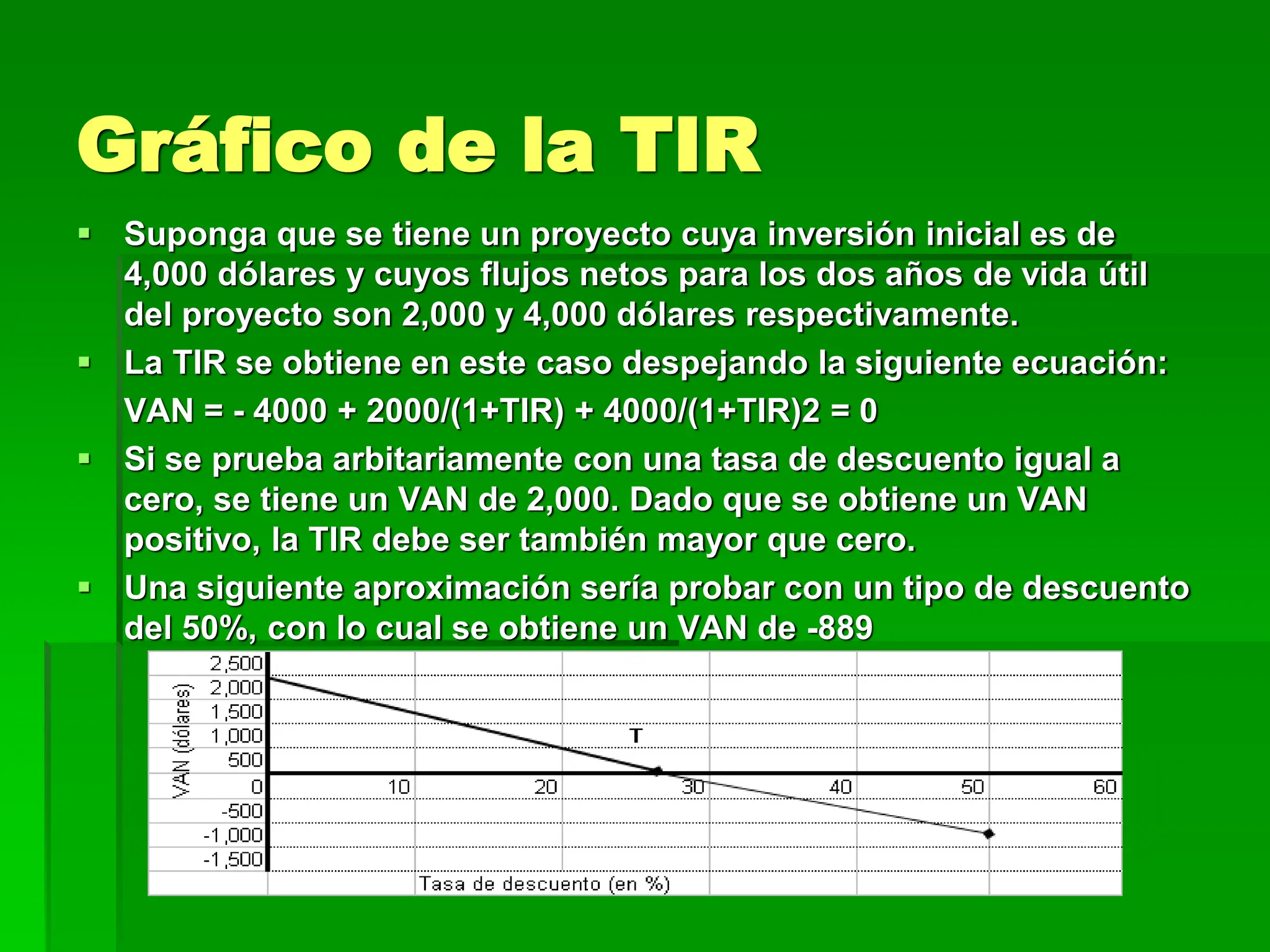 Gráfico de la TIR
 Suponga que se tiene un proyecto cuya inversión inicial es de
4,000 dólares y cuyos flujos netos para los dos años de vida útil
del proyecto son 2,000 y 4,000 dólares respectivamente.
 La TIR se obtiene en este caso despejando la siguiente ecuación:
VAN = - 4000 + 2000/(1+TIR) + 4000/(1+TIR)2 = 0
 Si se prueba arbitariamente con una tasa de descuento igual a
cero, se tiene un VAN de 2,000. Dado que se obtiene un VAN
positivo, la TIR debe ser también mayor que cero.
 Una siguiente aproximación sería probar con un tipo de descuento
del 50%, con lo cual se obtiene un VAN de -889
 
