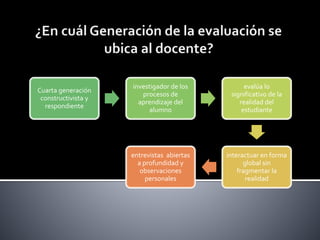 Cuarta generación
constructivista y
respondiente
investigador de los
procesos de
aprendizaje del
alumno
evalúa lo
significativo de la
realidad del
estudiante
interactuar en forma
global sin
fragmentar la
realidad
entrevistas abiertas
a profundidad y
observaciones
personales
 