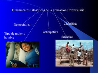 Fundamentos Filosóficos de la Educación Universitaria
Democrática Científica
Participativa
Tipo de mujer y
hombre Sociedad
 