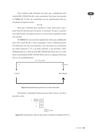 C E D E R J 103
AULA
4
Você também pode descobrir um fator que, multiplicado pelo
valor de R$ 1.000,00, lhe dê o valor acumulado. Esse fator é encontrado
na Tabela 4.5. O fator de acumulação (ou de capitalização) pode ser
calculado da seguinte forma:
(1 + i)n
Note que a fórmula para encontrar o fator nada mais é que a
parte final da fórmula para encontrar o montante. Só que, ao possuir
uma tabela onde você pode encontrar os vários fatores, poupará tempo
nos cálculos.
NaTabela4.5,vocêencontrarapidamenteofatorque,multiplicado
pelo valor atual, lhe dá o valor acumulado. Como a tabela financeira
foi elaborada com três casa decimais, você encontrará no cruzamento
da coluna referente a 1% e da linha referente a oito períodos 1,083.
Multiplicando-se o valor atual de R$ 1.000,00 pelo fator, tem-se o valor
futuro (acumulado) de R$ 1.083,00. Mais uma vez, a pequena diferença
deve-se ao arredondamento.
K = 1% ao mês
1.000,00 R$ 1.082,86
8 Meses
0
Figura 4.9: Representação gráfica de um valor acumulado.
Figura 4.10: Encontrando o fator de valor futuro, utilizando a calculadora HP 12-C.
Utilizando a calculadora financeira para obter o fator, você deve
proceder assim:
1 CHS PV
1 i
8 n
1,083
FV
 