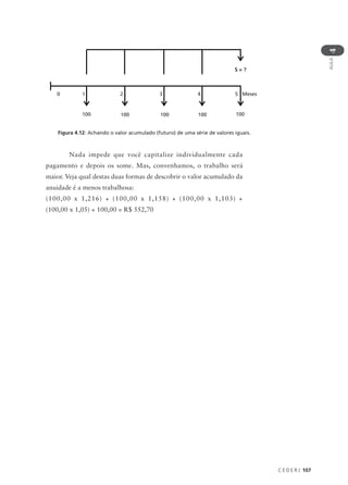 C E D E R J 107
AULA
4
Nada impede que você capitalize individualmente cada
pagamento e depois os some. Mas, convenhamos, o trabalho será
maior. Veja qual destas duas formas de descobrir o valor acumulado da
anuidade é a menos trabalhosa:
(100,00 x 1,216) + (100,00 x 1,158) + (100,00 x 1,103) +
(100,00 x 1,05) + 100,00 = R$ 552,70
100 100 100 100 100
5 Meses
4
3
2
1
0
S = ?
Figura 4.12: Achando o valor acumulado (futuro) de uma série de valores iguais.
 